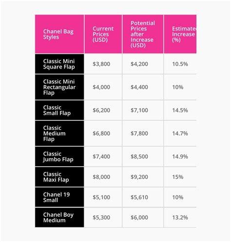 chanel price track and field